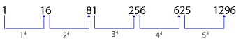 Number Series Test 7 question and answers, Solved Number Series problems, Number Series online test, Number Series tricks, Number Series quiz, Number Series tips